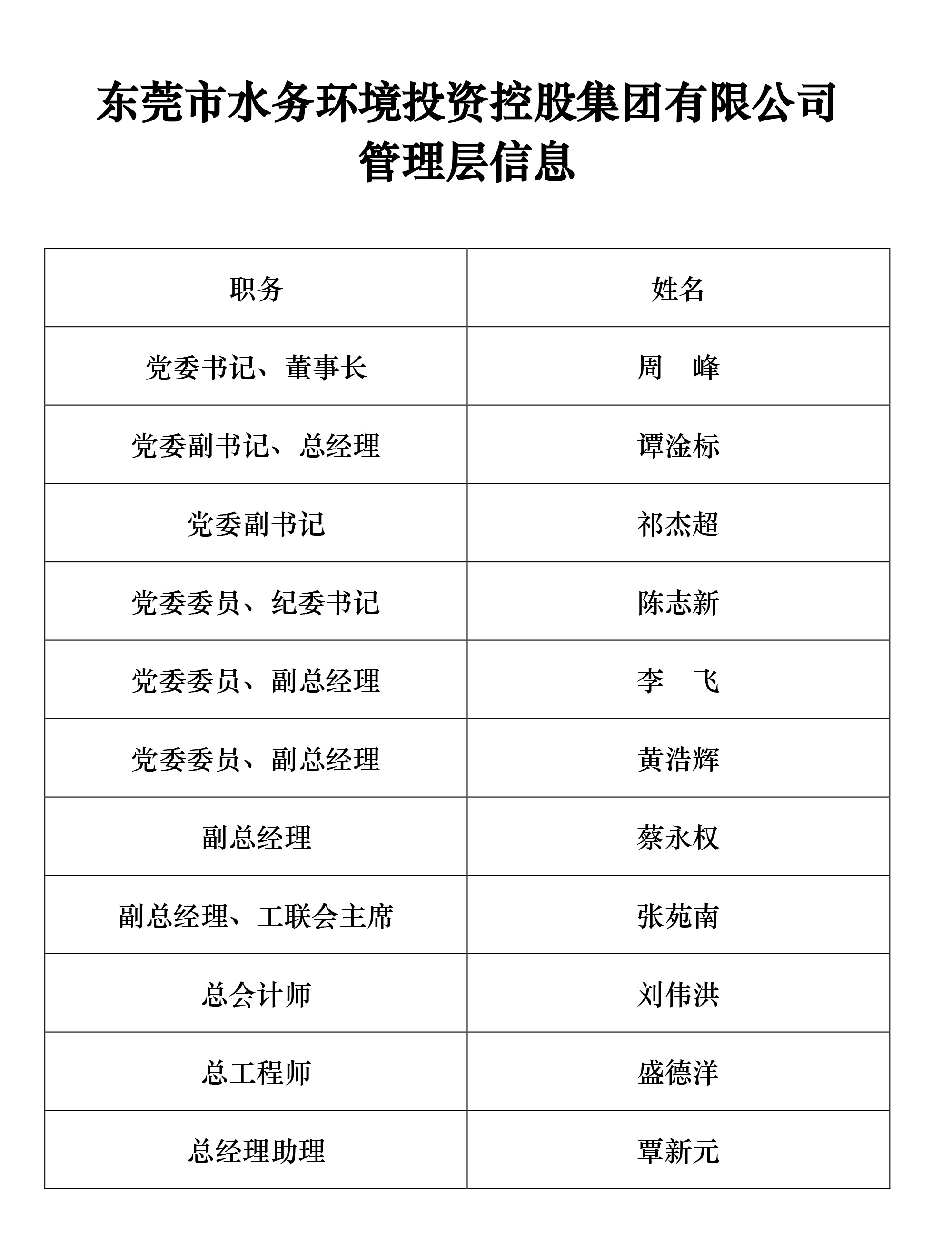 水務(wù)集團(tuán)管理層信息2024.jpg